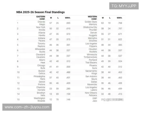 ESPN预测新赛季总决赛魔术力克勇士以4比3夺得总冠军